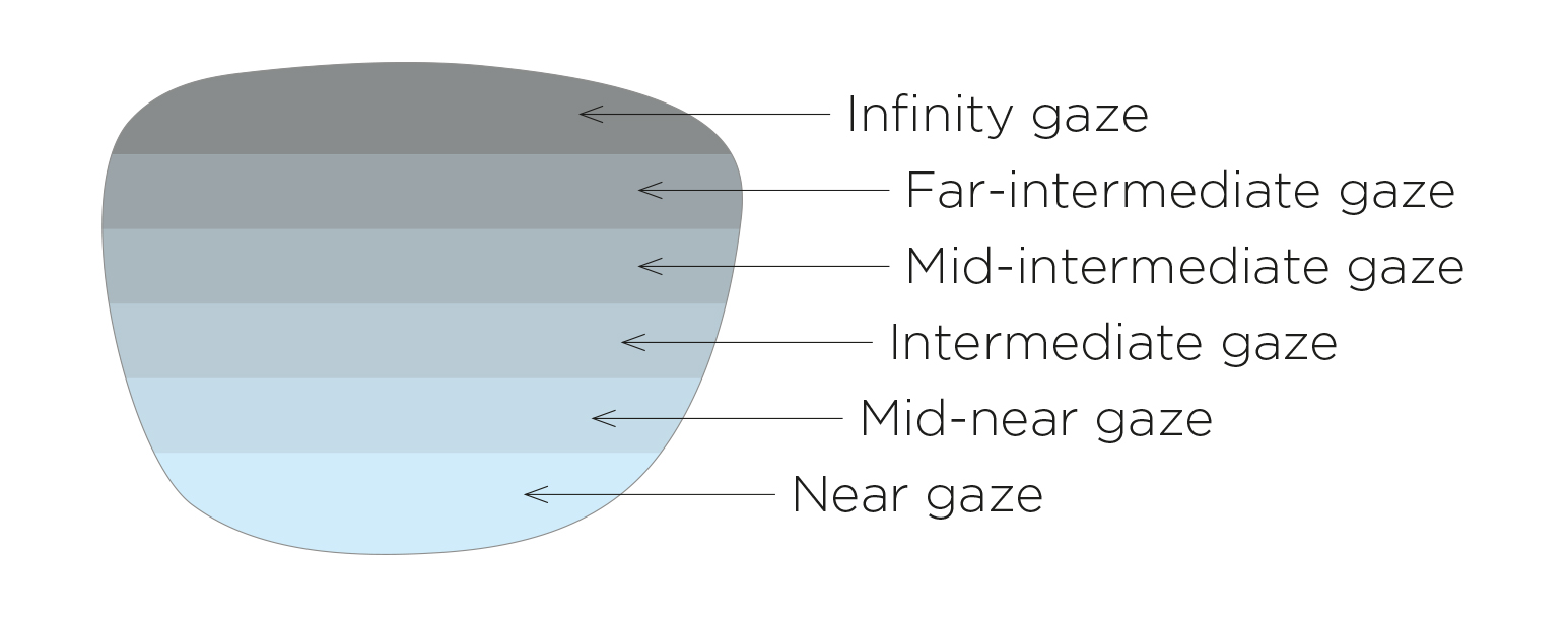 EVERYFOCAL focal lengths on a lens diagram
